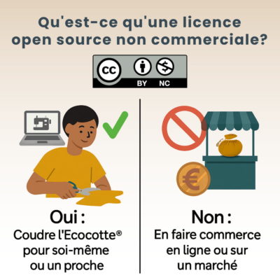 Infographie sur la licence open source non commerciale appliquée à Ecocotte